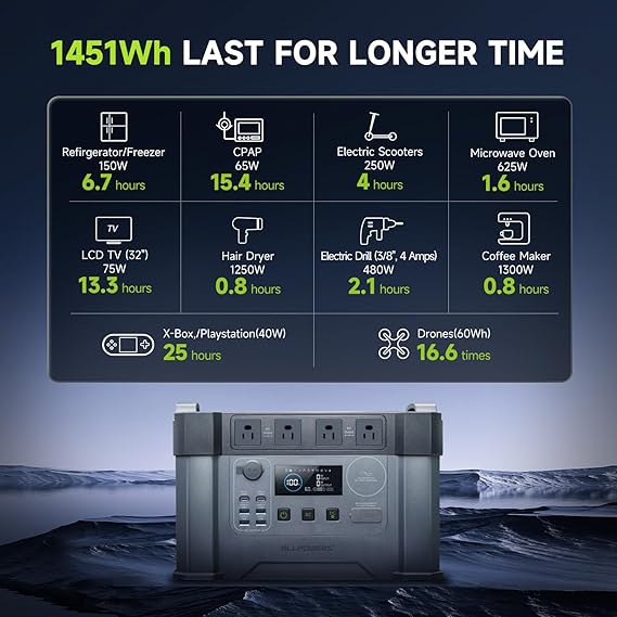 ALLPOWERS S2000 Pro -aurinkogeneraattori, 2400 W:n MPPT-kannettava voimalaitos SE100 100 W:n taitettavalla aurinkopaneelilla, varmuuskopiovirtalähde matkailuautoihin, pakettiautoihin, kotiin, ulkoleirintäalueille - Image 6
